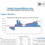 nar-market-report-q1-2019