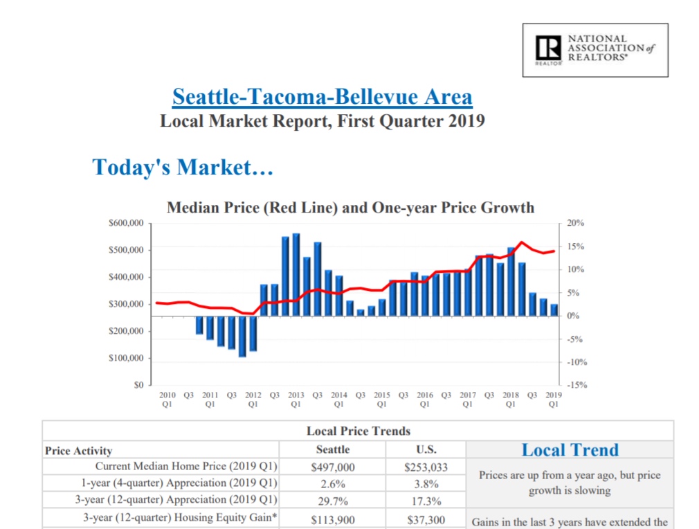 nar-market-report-q1-2019